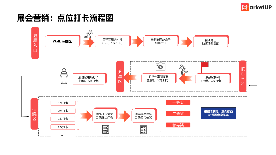 报告页面12