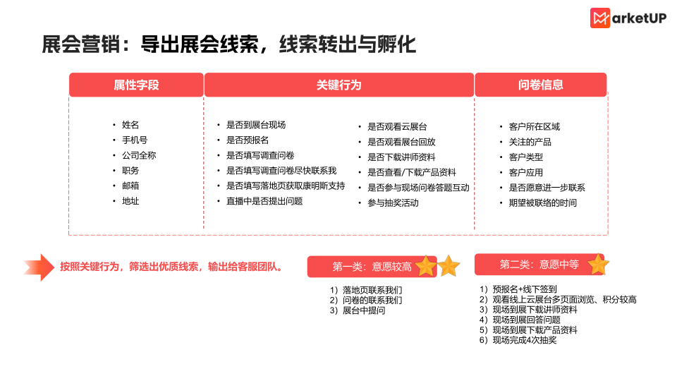 报告页面14