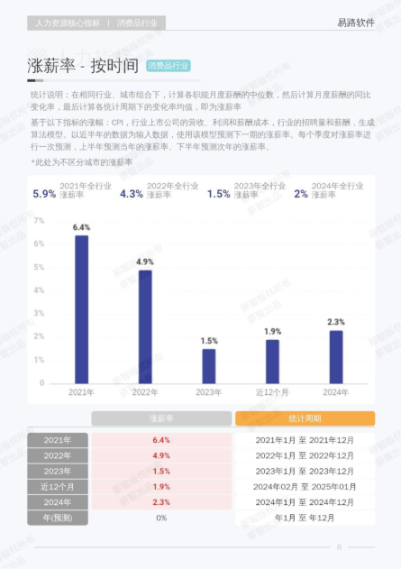 报告页面14