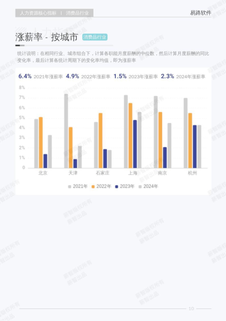 报告页面16