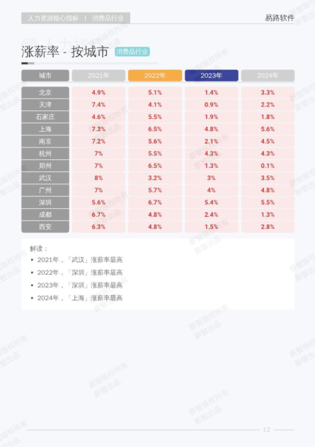 报告页面18