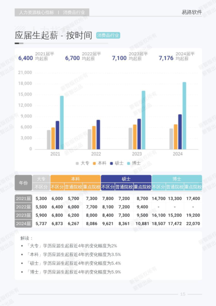 报告页面21