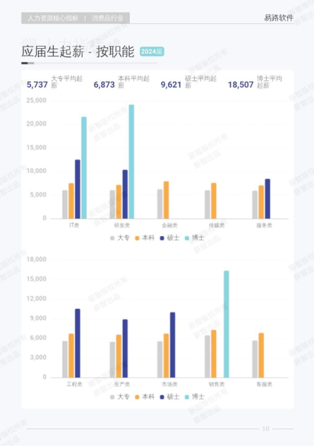 报告页面22