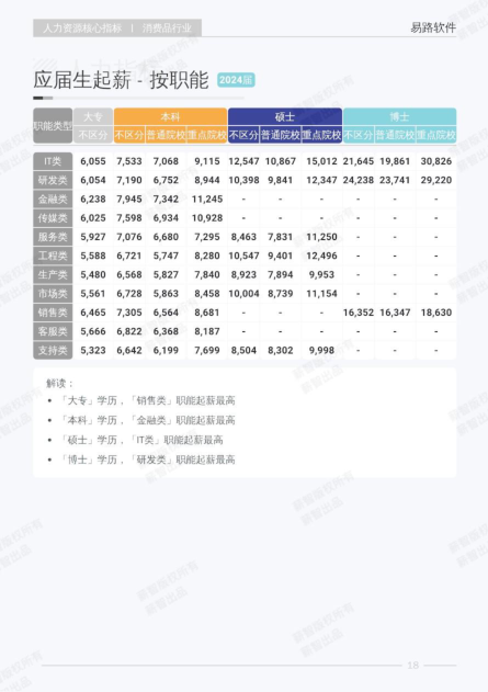 报告页面24