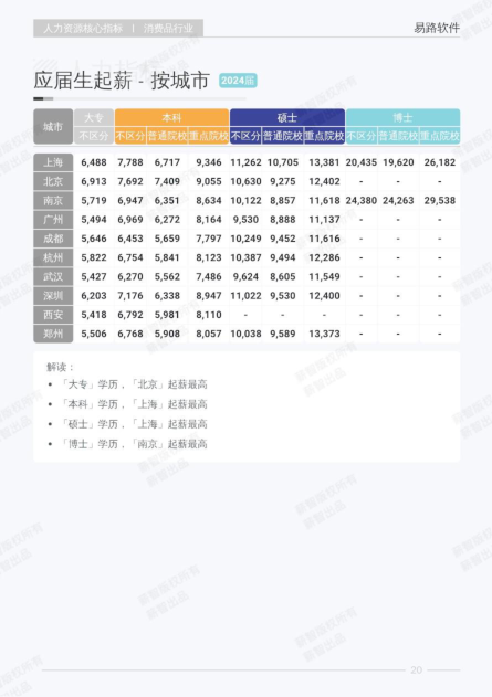 报告页面26