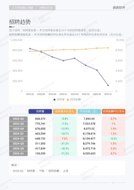 报告页面31