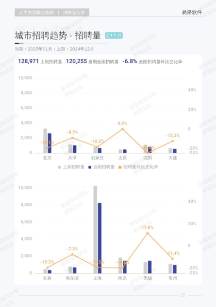 报告页面32