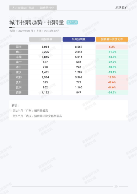 报告页面36