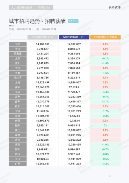 报告页面40