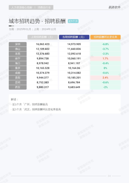 报告页面41