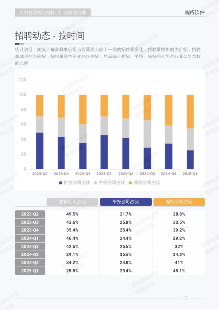 报告页面42