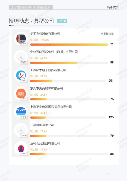 报告页面44