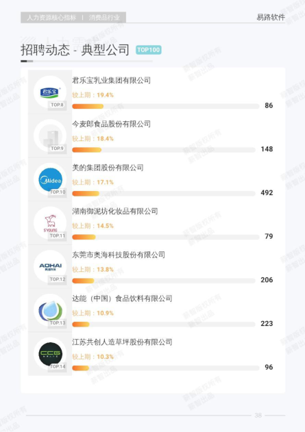 报告页面45