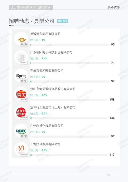 报告页面47