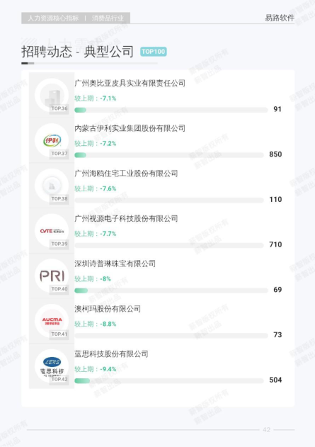 报告页面49