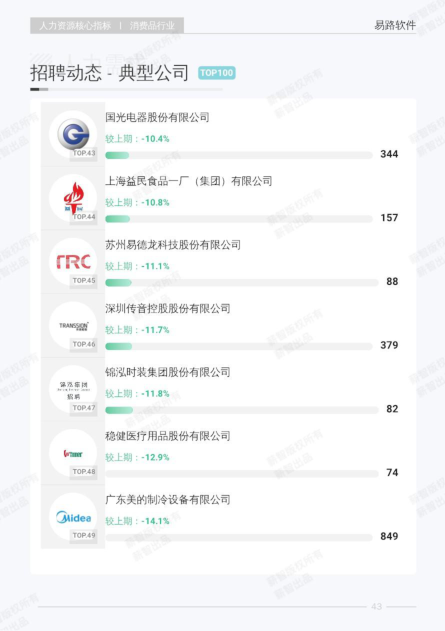 报告页面50