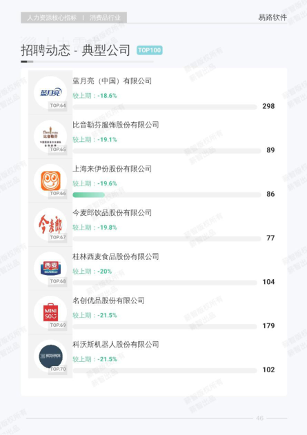 报告页面53
