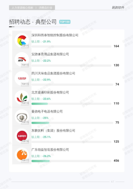 报告页面54