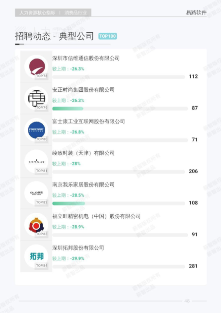 报告页面55