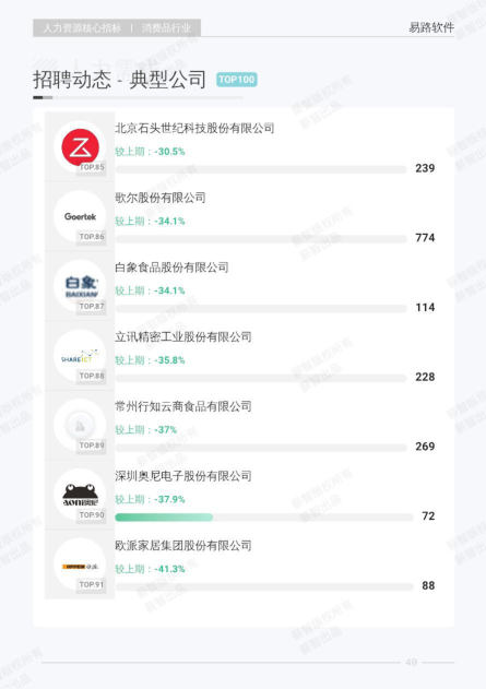 报告页面56