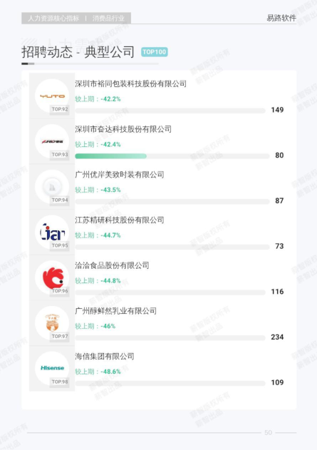 报告页面57