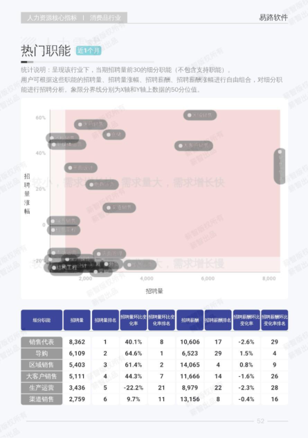 报告页面59