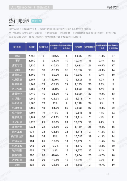 报告页面60