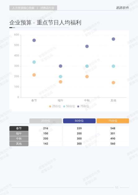 报告页面63