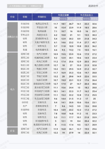 报告页面67