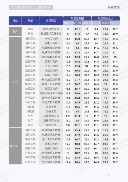 报告页面68