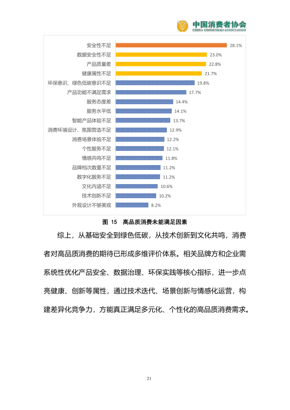 报告页面22