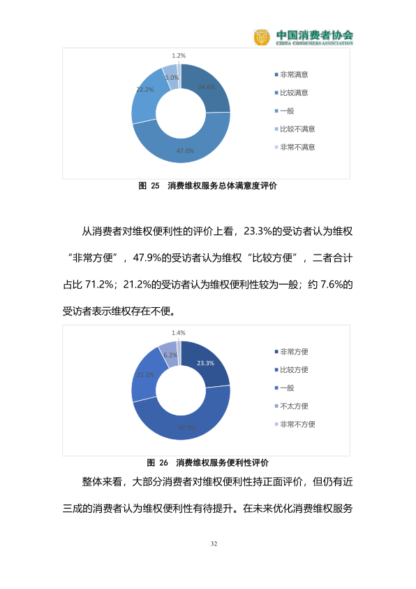 报告页面33