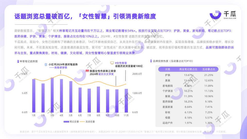 报告页面19