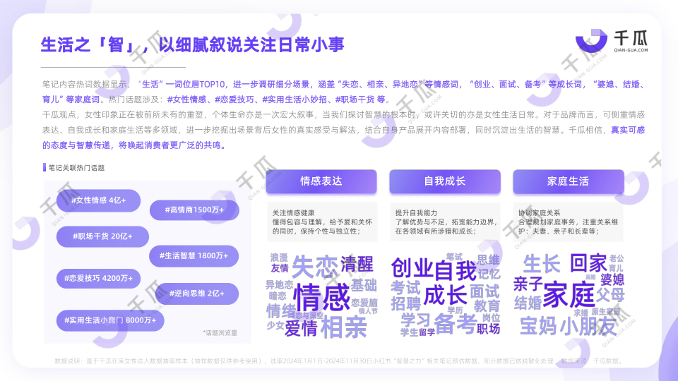 报告页面23