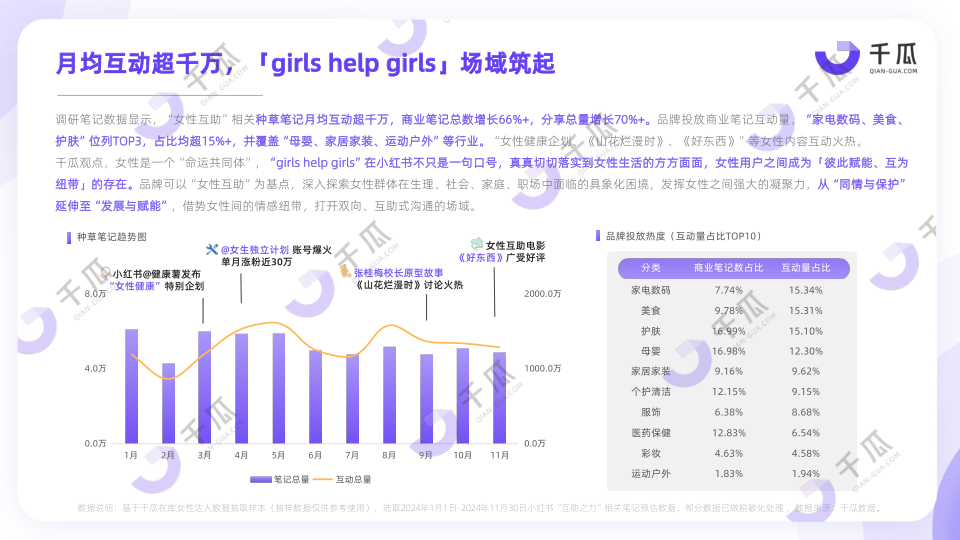 报告页面26