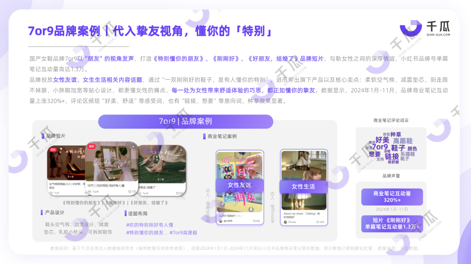 报告页面28