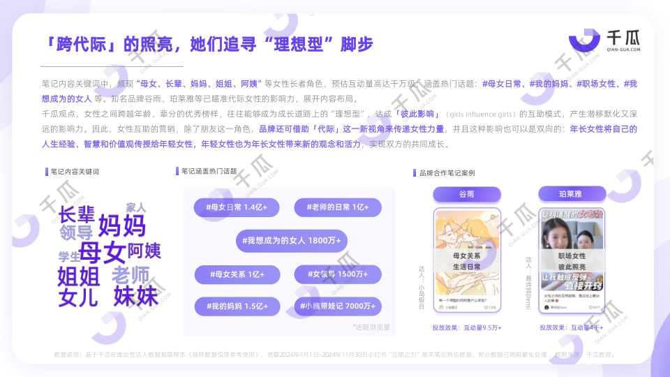 报告页面29