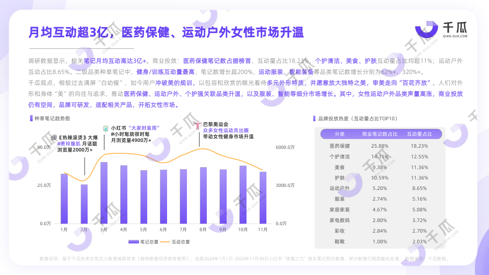 报告页面5