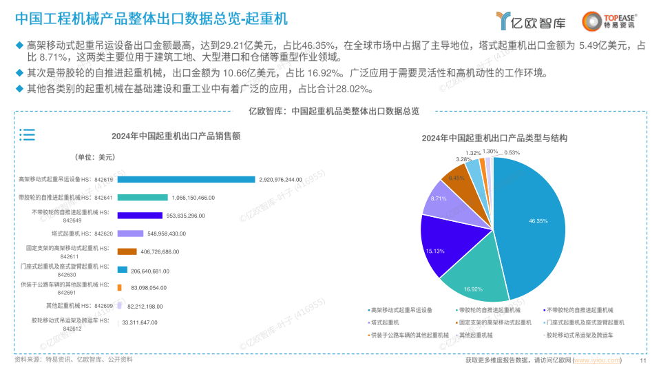 报告页面11