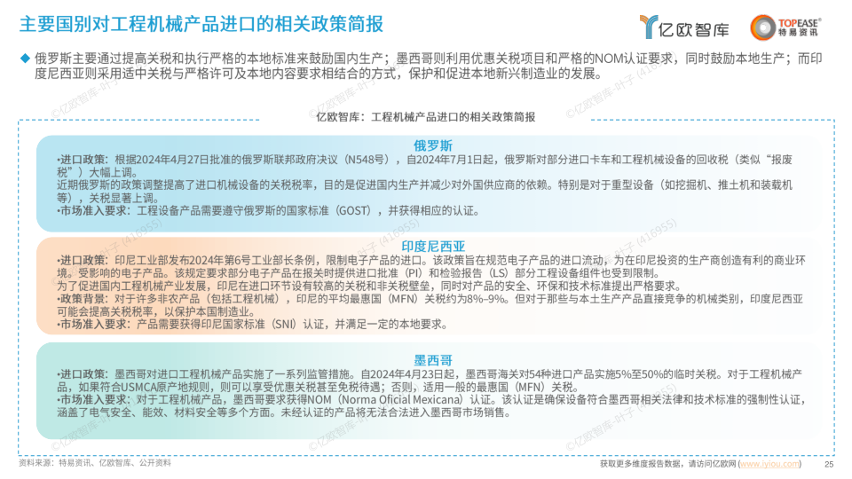 报告页面25