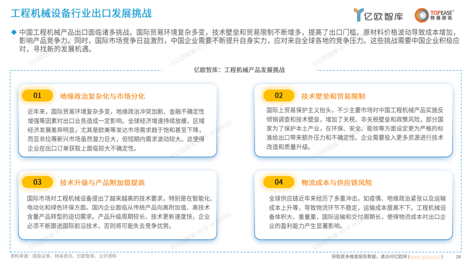 报告页面28