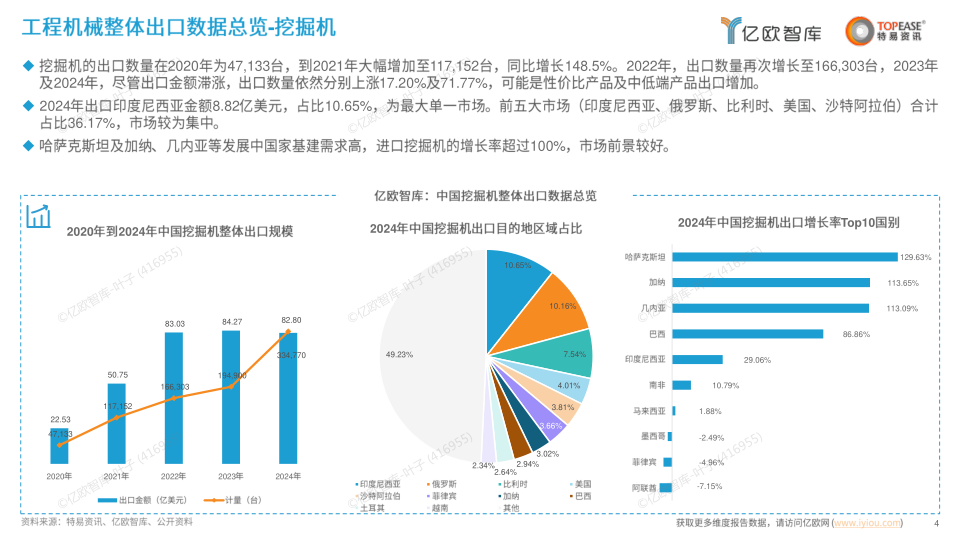 报告页面4