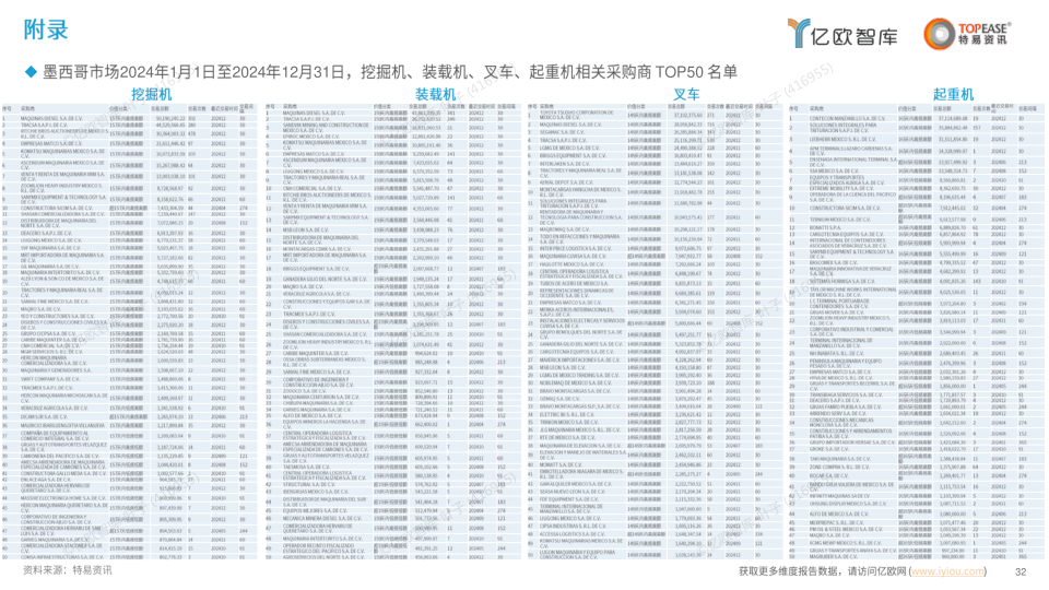 报告页面32