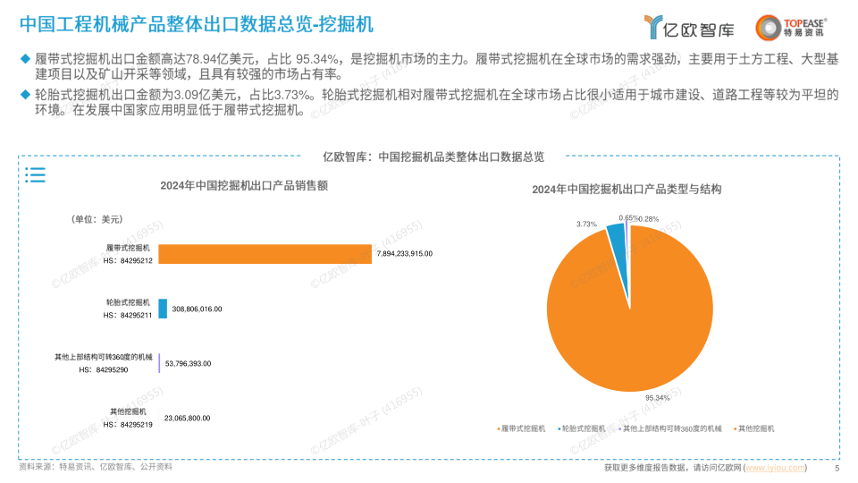 报告页面5