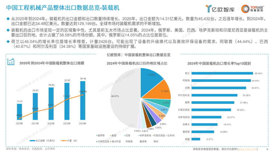 报告页面6