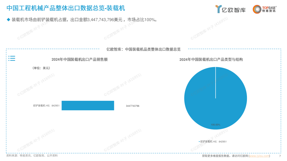 报告页面7