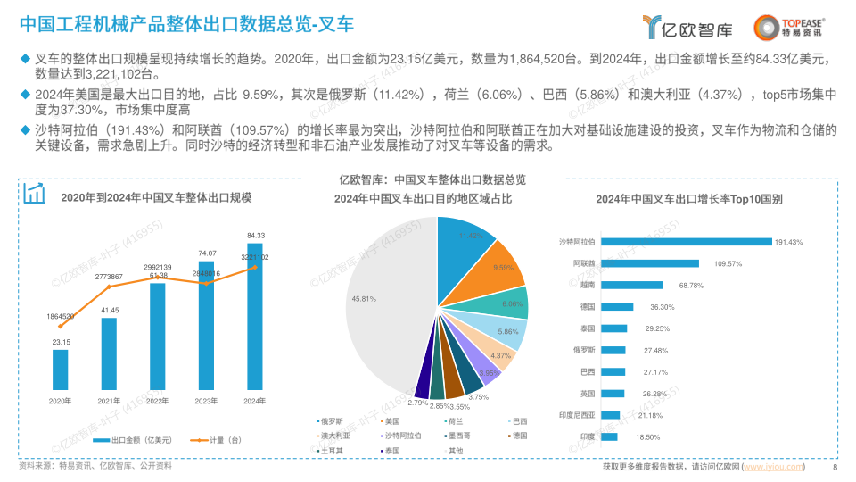 报告页面8