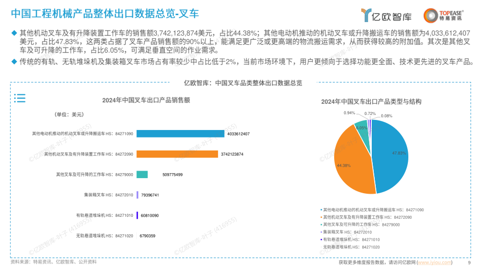 报告页面9