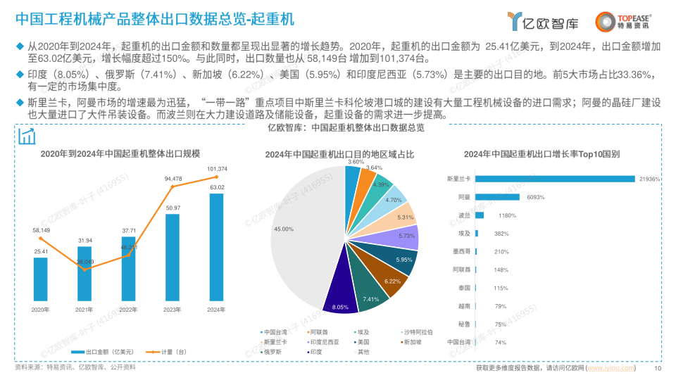 报告页面10