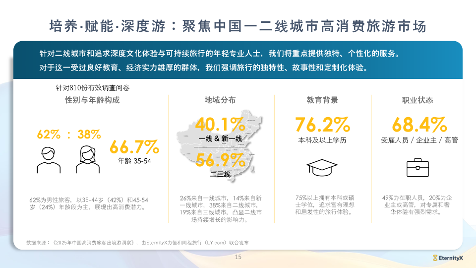 报告页面15